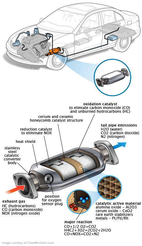 See DF003 repair manual